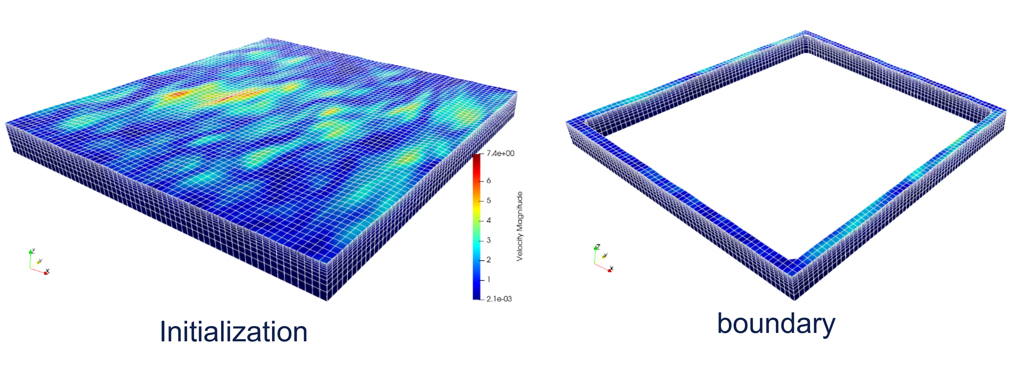 Kinematics for initialization(left) at t=0 or at the boundary (right) for t>=0