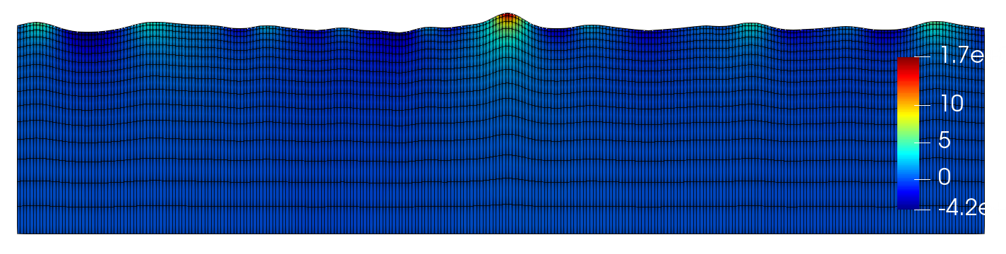 Lagrangian stretched mesh underneath an irregular wave event.