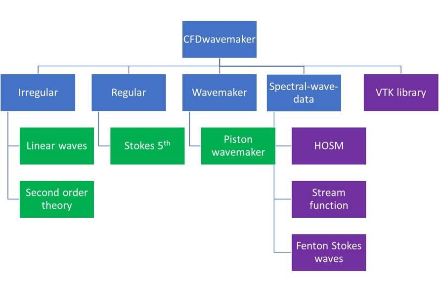 Theory overview